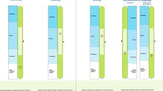 Reading the NAPLAN Individual Student Report [upl. by Adigirb968]