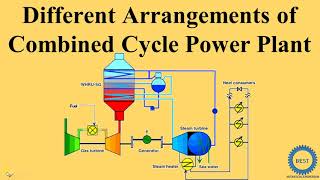 Combined Gas Turbine  Vapor Power Plant Theory amp Problem Solving [upl. by Anoyi]