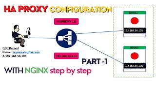 how to configure haproxy load balancer with nginx on centos 7 step by step  part 1  Linuxtak [upl. by Eidnalem328]