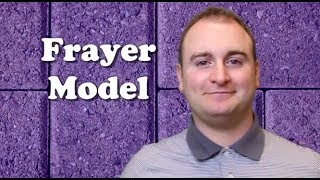 How to use the Frayer Model  TeachLikeThis [upl. by Nnaytsirk]