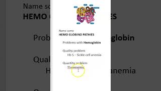 Medicine HemoGlobinoPathies viva [upl. by Sapers]