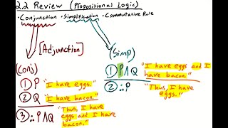 Simple Tools in Logic Conjunction Simplification amp Commutativity [upl. by Kaspar902]