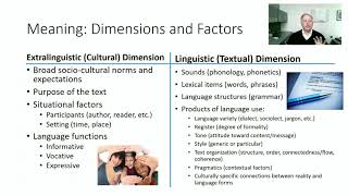 Meaning and Factors Affecting Meaning in Translation [upl. by Yrebmik]