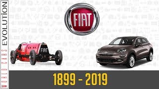 WCE  Fiat Evolution 1899  2019 [upl. by Ludba]