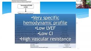 08 ECMO in Sepsis by Dr Ramanathan K R ECMO INDIA OCT 2024  Day 03 [upl. by Shirk]