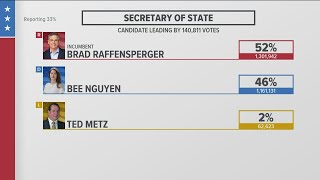 Key races in Georgia  Midterm election 2022 [upl. by Imiaj]