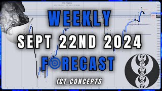 ⚡ Mastering ICT Concepts INDICES Weekly Forecast Breakdown ⚡ [upl. by Mallissa]