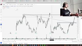 TRADES TO REVIEW RKLB GLD ASTS LUNR APLT [upl. by Alphard]