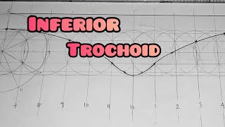 INFERIOR TROCHOID  starting from the highest point  in  Technical drawing  Engineering drawing [upl. by Etnwahs]