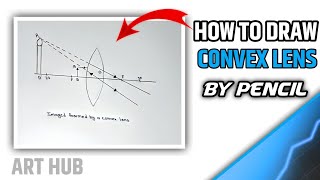 Understanding The Convex Lens  How It Works And Its Amazing Usesquot [upl. by Haggerty]