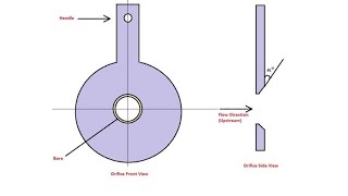 Types of Orifice plate amp Use of Orifice plate 👆👷 [upl. by Otrebogir]