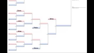 Understanding Double Elimination [upl. by Islehc909]