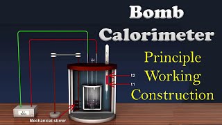 Bomb Calorimeter  Applied Chemistry 1  B tech  GGSIPU amp Other Universities [upl. by Rorie910]