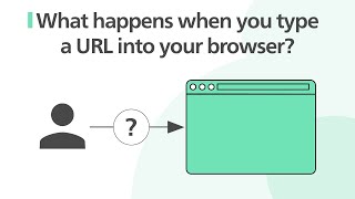 What happens when you type a URL into your browser [upl. by Ahsikin]