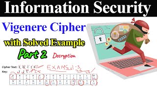 Vigenere Cipher with Solved Example  Part 2 Decryption [upl. by Monaco]