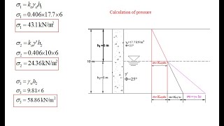 Numerical on Active Earth Pressure in Retaining Wall using Rankines Theory [upl. by Joiner]