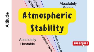 STABILITY LAPSE RATE  DRY ADIABATIC LAPSE RATE SATURATED ADIABATIC LAPSE RATE FLYING CONDITIONS [upl. by Mickie818]