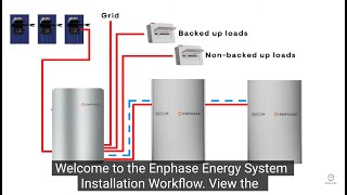 Enphase Energy System Installation Workflow Animation [upl. by Fine]