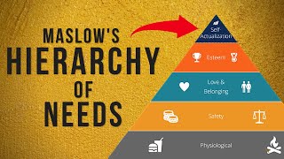 My Theory Of Maslows Hierarchy of Needs [upl. by Urquhart479]