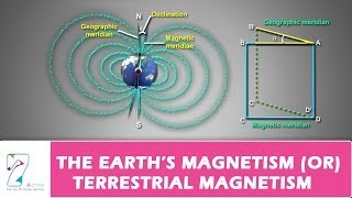 THE EARTHS MAGNETISM OR TERRESTRIAL MAGNETISM [upl. by Elinet]