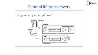 Single Stage Amplifier Basic Concepts Why Amplifier  Amplifier Fundamentals [upl. by Thamora]