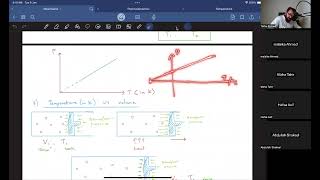 Ideal Gases Thermodynamics Temperature  Revision  A LEVEL PHYSICS 9702 [upl. by Azelea]