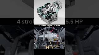 4 stroke engine technology automobile [upl. by Naus526]