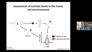 Isotope Day 2021Mass Spectrometry MS with Matthew Vander Heiden MD PhD [upl. by Dowski97]