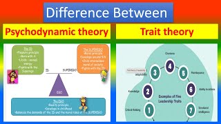 Difference between Psychodynamic theory and Trait theory [upl. by Fogg]