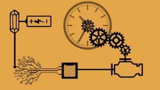 TimeLine  A Brief Introduction To The History Of Timekeeping Devices [upl. by Enilegnave]