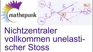 Nichtzentraler vollkommen unelastischer Stoss [upl. by Avan]