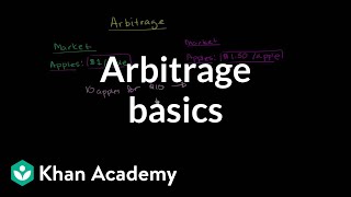 Arbitrage basics  Finance amp Capital Markets  Khan Academy [upl. by Isabel]