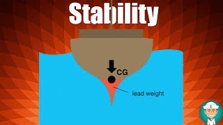 Ship Stability [upl. by Grant]