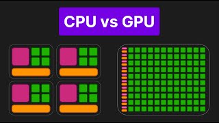 CPU vs GPU  Simply Explained [upl. by Singband]