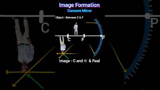 Ray diagram of concave mirror [upl. by Aicenra473]