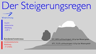 Klassiker aus dem Erdkundeunterricht Der Steigungsregen [upl. by Derdlim]