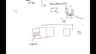 Modélisation Evaporateur Simple Effet [upl. by Hertberg]