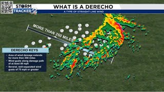 Derecho  What are these storms [upl. by Hardan]