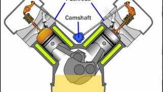 Pushrod Engine [upl. by Marmaduke]