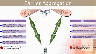 Carrier Aggregation in LTE  Theory  Log analysis [upl. by Rick]