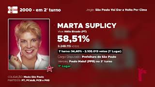 EXCLUSIVO EM HQ Jingle Marta Suplicy 2000  São Paulo Vai Dar a Volta Por Cima [upl. by Onit35]