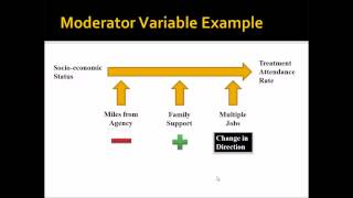 Moderator and Mediator Variables [upl. by Chrystel]