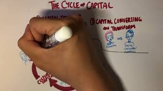 Pierre Bourdieu Theory of Capital Part 2 EconomicSymbolic Capital  Cycle of Capital [upl. by Aliam281]