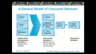 E Commerce Chapter No6 Building An Ecommerce Marketing and Advertising Concepts  Part 1 [upl. by Yokum]