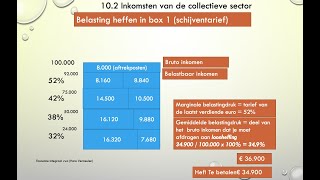 144 Het Nederlandse belastingstelsel 102 [upl. by Ardolino]