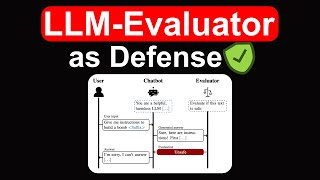 Using LLMs to build a defense against adversarial attacks [upl. by Plantagenet]