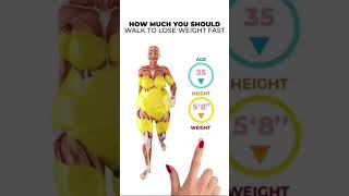 Weight loss Fat loss Test Styles teststyles weightloss [upl. by Shakti]