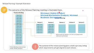 Minimum Viable Product MVP Minimal Marketable ProductMinimum Business Increment Live Recording [upl. by Norre30]