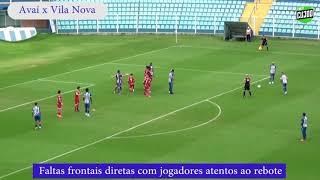 MODELO DE JOGO  BOLAS PARADAS OFENSIVAS E DEFENSIVAS  Avaí FC  Gabriel Bussinger [upl. by Felicdad372]