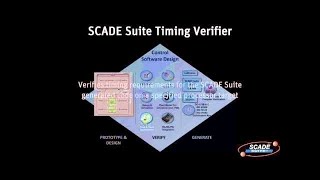 Introduction to the ANSYS SCADE Suite Tool Part 2 of 5 [upl. by Akoek]